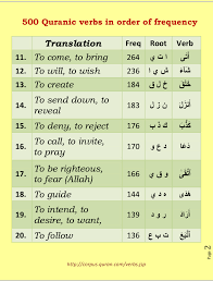 Mubarikjan Learn Arabic Online Learning Arabic Arabic Verbs
