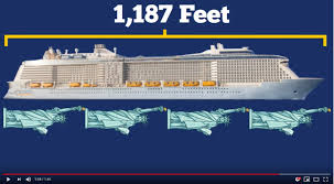 World S Five Largest Cruise Ships In 2019 Safety4sea