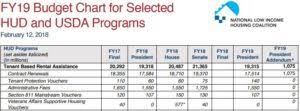 Resources From Around The Coalition Trump Fy19 Budget