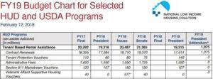 Resources From Around The Coalition Trump Fy19 Budget