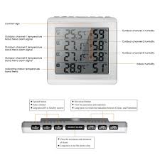 A greenhouse thermometer is an essential tool for the gardening enthusiast as it allows you to create the perfect conditions for your plants. Maximum Minimum Thermometer Indoor Outdoor Garden Greenhouse Wall Temperature Monitor 40 To 50 Degree Thermometer White Hygrometers