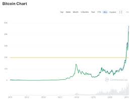 Havde du derfor købt ethereum for et par år siden ville du i dag havde scoret en særdeles fornuftig gevinst på kursstigningerne. Bitcoin Kryptovaluta For Sju Ar Siden Mistet Han 286 Milliarder I Historiens Storste Tyveri