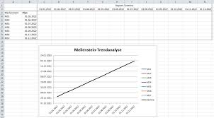 Projektstatusbericht excel vorlage, vertrag, schablone, formular oder dokument. Meilenstein Trendanalyse Mit Excel Vorlage Pickedshares