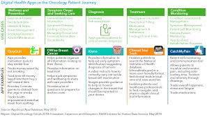 Global Oncology Trends 2018 Iqvia
