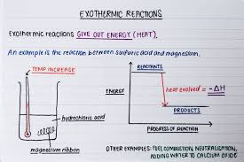 Chemistry Revision Tumblr Heat Enthalpy Energy Chart Combustion Neutralization Products Reactants Reaction Chemistry Biology Notes Gcse Chemistry