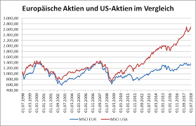 Aktuelle news zur abag aktienmarkt beteiligungs ag. Europaische Aktien Lohnt Sich Ein Einstieg Noch