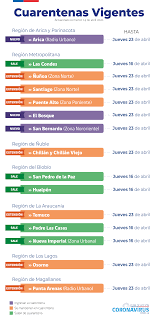 En tanto, el ministro enrique paris indicó que «anuncio que por comportamiento ejemplar de la ciudadanía y trabajadores de la salud desde el lunes 07/09 a las 05:00 pasan de cuarentena a transición las comunas de recoleta, san ramón, la cisterna, la granja, san joaquin y san miguel». El Bosque Y Parte De San Bernardo Y Arica Entraran En Cuarentena Este Jueves Ministerio De Salud Gobierno De Chile