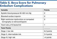 Image result for Bova Score