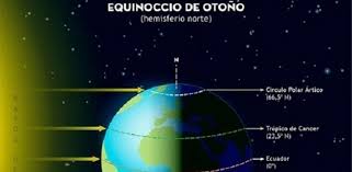 22 septiembre, 2020 por maría argelia jaspe álvarez. Equinoccio De Otono La Estacion De Otono Terminara Con El Comienzo Del Invierno El 22 De Diciembre