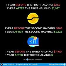 What S Your Price Prediction For May 2021 Bitcoinhalving Blockreward Powered By Cryptocafenews How To Get Rich Bitcoin Cryptocurrency Crypto Currencies