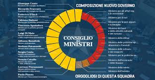 Chiave di volta per produrre in modo differente 24/11/2020. Uniti E Compatti Per Cambiare Il Paese Il Blog Delle Stelle