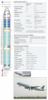 Air Canada Airlines Aircraft Seating Charts Airline