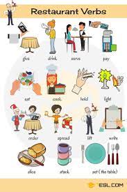 Restaurant Verbs In English At A Restaurant Vocabulary English Verbs English Vocab English Language Teaching