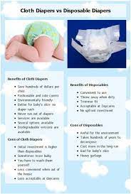 Others still choose a combination of the two. 6 Life Changing Benefits Of Using Cloth Diapers Used Cloth Diapers Cloth Diapers Vs Disposable Cloth Diapers