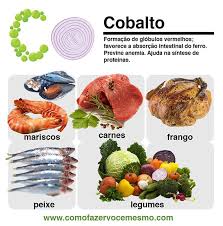 Descubra Que Alimentos Deve Incluir Na Sua Dieta Para Obter Todas As Vitaminas Que Precisa Sem Precisar De S Receitas Nutricionais Alimentacao Saude E Nutricao