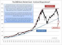 Jolie Blogs Stock Market Crash