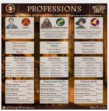 Harry Potter Wizards Unite Professions Quick Stats Charms Hexes Harry Potter Wizard Harry Potter Games Potter