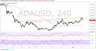 Discover new cryptocurrencies to add to your portfolio. Cardano Ada Price Analysis Major Reversal Pattern Formed Ethereum World News
