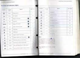 Solved Dashboard Symbol Triangle With An Exclamation Fixya