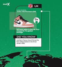 10,727 people have already reviewed stockx. Stockx Quarterly Report Shows Asia And Eu Driving Demand