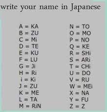 Japanese Alphabet To English - Japanese Basic Words | Facebook