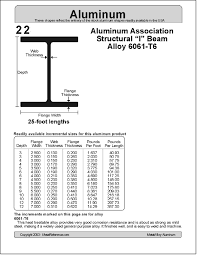 aluminum i beam sizes metric new images beam