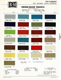 Image result for Citron Mist 1970 Belvedere