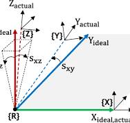 A unified geometric error model applicable to all ...