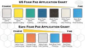 foam buffing pad color chart best picture of chart