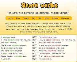 Transitive dan intransitive verb, action dan stative verb, linking verb, dan auxiliary verb. Penjelasan Dan Contoh Kalimat Stative Verb Dalam Bahasa Inggris Bahasa Inggris Belajar Bahasa Inggris Inggris