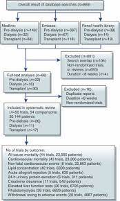 You'll find everything from mattresses to personal grooming to health insurance right here. Systematic Reviews And Meta Analyses When They Are Useful And When To Be Careful Kidney International