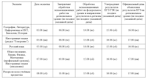 Сколько будут действовать результаты егэ? Gde Posmotret Rezultaty Ege Galina Viktorovna 14 Iyulya 2020