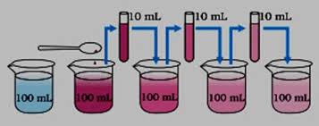 The matter that makes up dark matter could different. Matter States Of Matter Matter Is Made Up Of Very Small Particl
