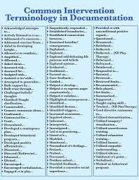 Creativesocialworker Social Work Therapy Activities Clinical Social Work