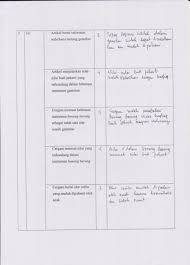 Check spelling or type a new query. Pengembangan Prototipe Buku Pendidikan Budi Pekerti Dalam Memainkan Instrumen Gamelan Bonang Barung Untuk Sd Pdf Free Download