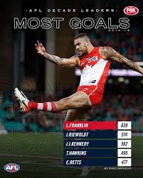 Search, discover and share your favorite lance franklin gifs. 23 Buddy Franklin Ideas In 2021 Franklin Buddy Afl