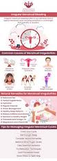 Image result for Menstrual Bleeding