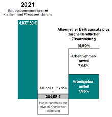 Ich hätte gern gewußt, ob man ein geleastes geschäftsauto auch privat versichern kann. Private Krankenversicherung Beitragszuschuss Des Arbeitgebers
