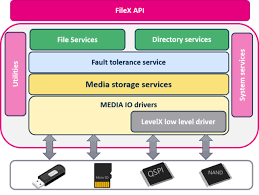 Filex Stm32mcu