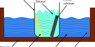 Cleaning Setup Of The Trm And The Pdms Substrate. | Download Scientific  Diagram