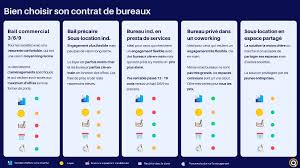 Etat des lieux, caution solidaire et autres documents locatifs compris. Quel Contrat De Location De Bureaux Est Fait Pour Vous Leosquare