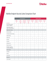 Fillable Online Mcafee Endpoint Security Suites Comparison