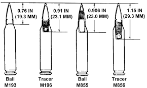 5 56mm 5 56 X 45 Mm Ammunition