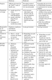 The low income home energy assistance program (liheap) helps families living on low incomes pay their heating bills in the form of a cash grant. National Health Insurance Programs In The United States Download Table