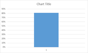 Thermometer Chart In Excel Easy Excel Tutorial