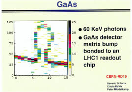 This instrument works on the principle that as radiation passes through air or a specific gas, ionization of the molecules in the. History And Future Of Radiation Imaging With Single Quantum Processing Pixel Detectors Sciencedirect