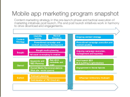 Don't worry we got your back. Mobile App Marketing Plan Example Mobile Apps And Devices
