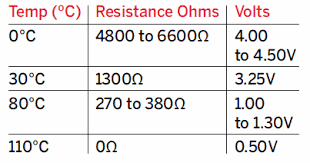 Engine Coolant Temperature Sensor Ect Replacement How To