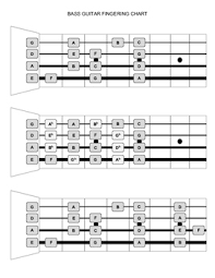 Bass Guitar Fingering Chart