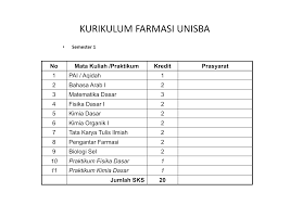 Kimia dasar teori atom materi konsep mol perhitungan konsentrasi studi kasus konsentrasi sifat koligatif larutan studi kasus sifat koligatif larutan farmakognosi pengantar farmakognosi simplisia dan herbarium uji simplisia uji karakteristik ekstraksi (1). Kurikulum Farmasi Unisba